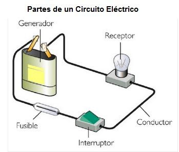 Circuito eléctrico simple