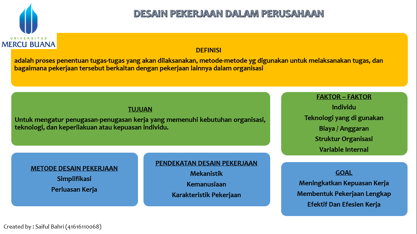 Msdm123 Com Analisa Desain Pekerjaan Dalam Perusahaan