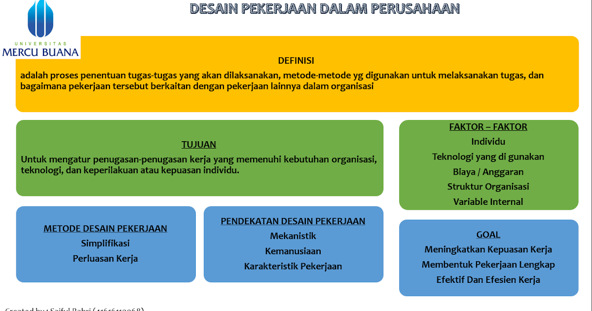 Msdm123 Com Analisa Desain Pekerjaan Dalam Perusahaan