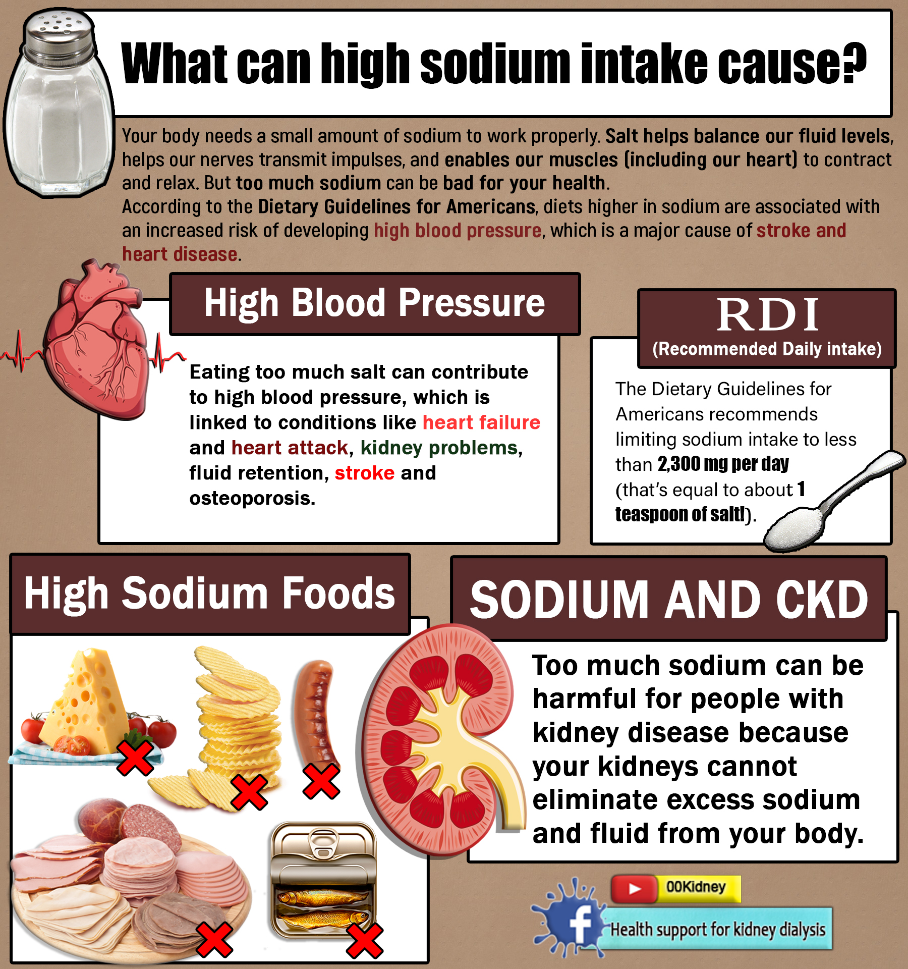 Is it really possible to get off kidney dialysis? SALT HIGH BLOOD