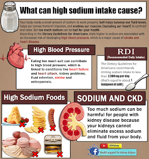 Is it really possible to get off kidney dialysis?: SALT - HIGH BLOOD ...