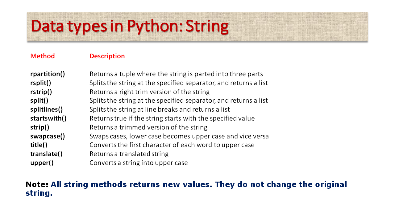 Data Types of Python: Mutable- List, Set, Dictionary; Immutable- Number ...