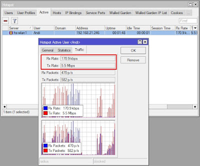 Kecepatan user hotspot