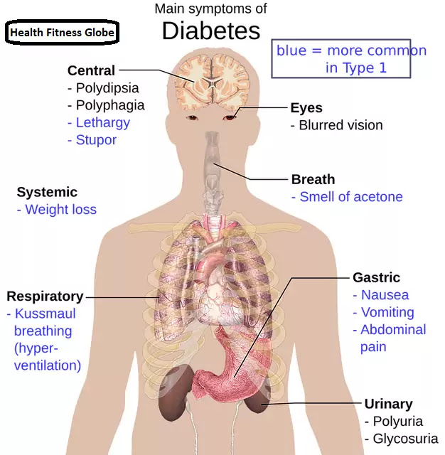 How can you control blood sugar levels?