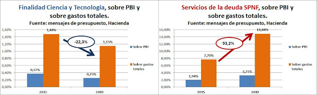 La ciencia en la Argentina: