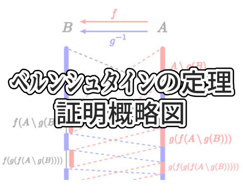 ベルンシュタインの定理・証明概略図