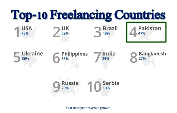 top-10-freelance-countries
