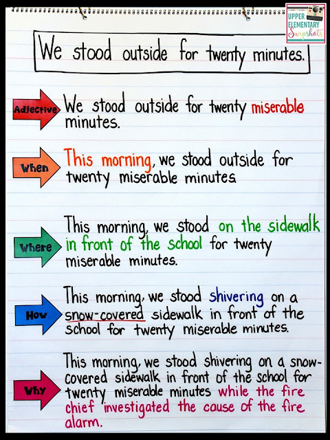 Expanding Sentences Anchor Chart- The author models how to revise a piece of writing by looking for sentences to expand. Revise vague sentences by adding an adjective or telling WHEN, WHERE, HOW or WHY something happened. Freebie included!