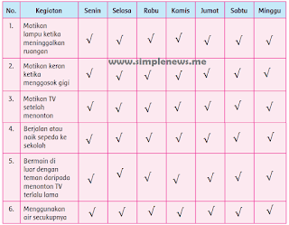 tabel tentang aturan hemat energi di rumah www.simplenews.me