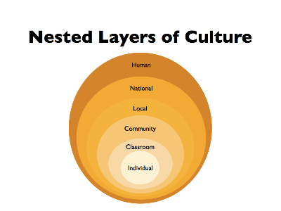 Geography; The Cultural Component.: Cultural Models: