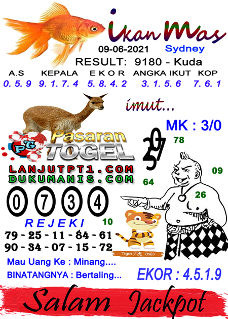Prediksi Sydney Rabu 09 Juni 2021 Prediksi Togel Sidney Hari Ini Jitu