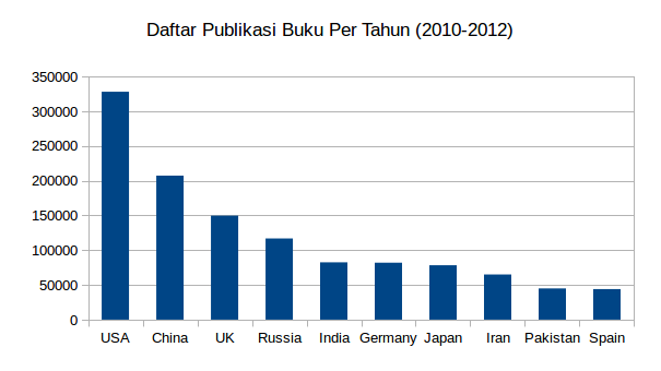 bagustris@/home: Menulis: Mengikat Ilmu dan Memajukan Bangsa