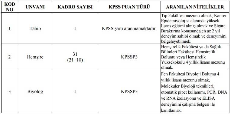Hacettepe Üniversitesi 33 Sözleşmeli Personel Alım İlanları 14 Haziran