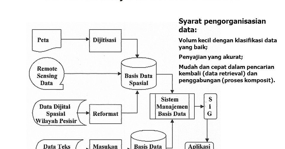 Ontap 9. Data sense. Qlik sense funnel chart. Меню apps в qlik sense. Архитектура qlik sense.