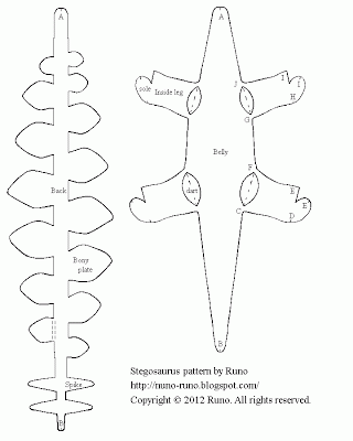 Modèle de Stegosaurus