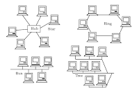  logical topology network topology ppt point-to-point topology bus topology network topology advantages and disadvantages compare various types of network topologies star topology ring topology tree topology hybrid topology mesh topology best network topology for large business best network topology for small business why star topology is the best network topology diagram software network topology diagram examples what are the 5 network topologies? describe hub, switch and router what is bus topology how to pronounce topology network topology pdf network topology examples topology examples topology vs topography topology geography topology pdf topology architecture application of topology in mathematics ppt partial mesh topology network topology bus impact of network topology star network topology topology in geography types of network tutorial