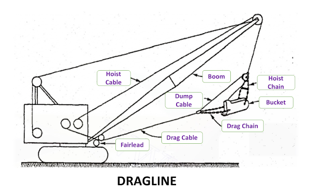 DRAGLINE