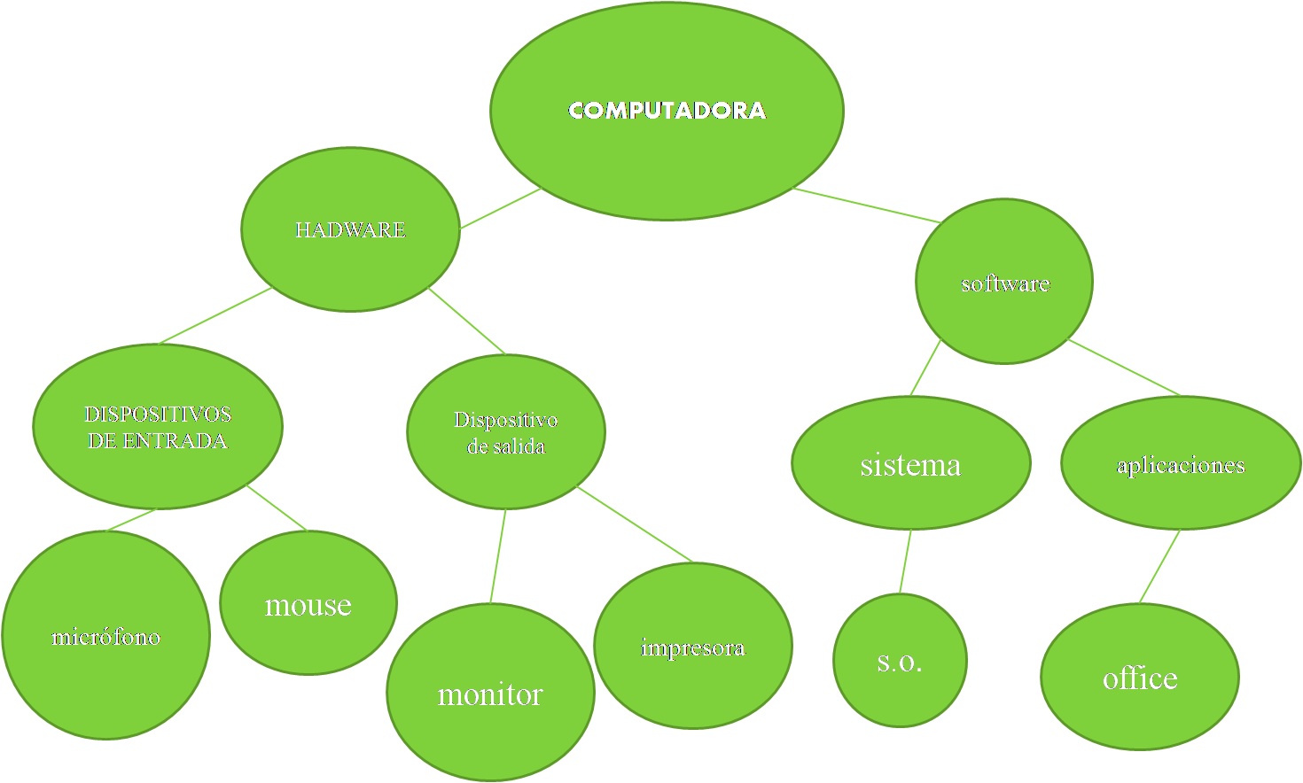 Tipos De Diagramas - Riset