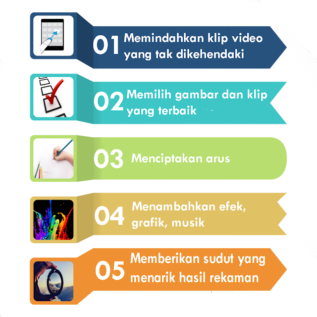 Promosikan Usaha Anda di Youtube Dengan Kursus Editing Video di DUMET school