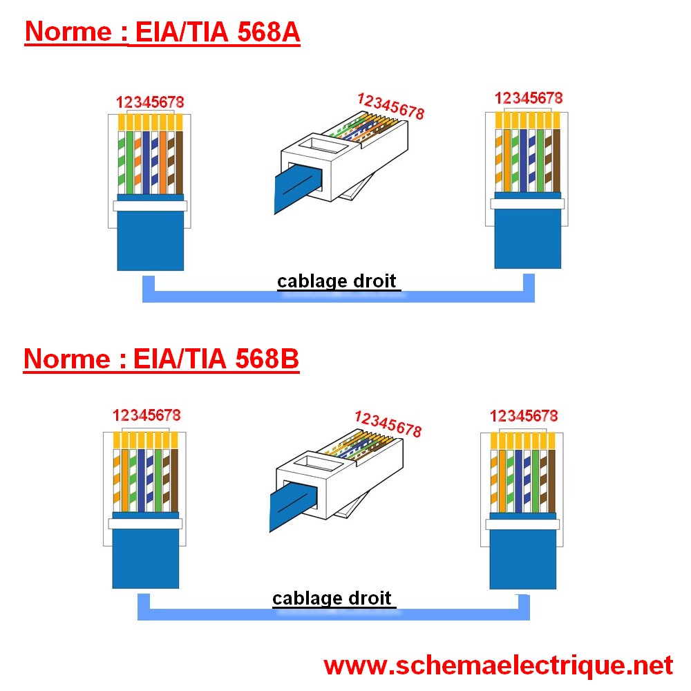 schema branchement cablage prise rj45