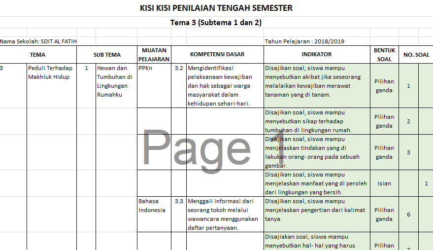 KisiKisi Pts Atau Uts Kelas 4 Semester 1 K13 Revisi 2018