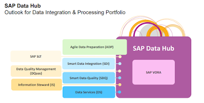 SAP HANA Tutorial and Material, SAP HANA Certifications, SAP HANA Study Materials, SAP HANA Guides