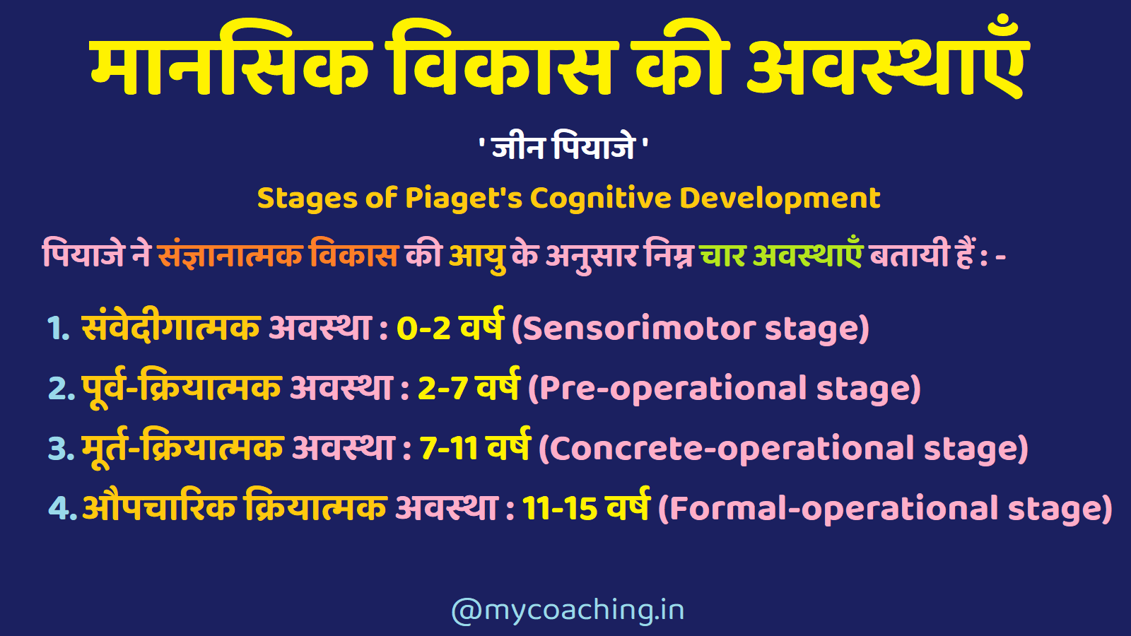 Mansik Vikas Ki Avasthaye