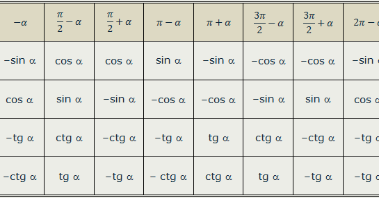 3 2п альфа. Cos 3pi 2 x формула приведения. Формулы приведения таблица п/6. Формулы приведения cos x-п/2. Sin пи/3 таблица.