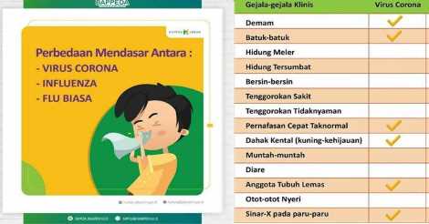 Mengulas Tentang Ciri Virus Corona Mengulas Tentang Ciri Virus Corona