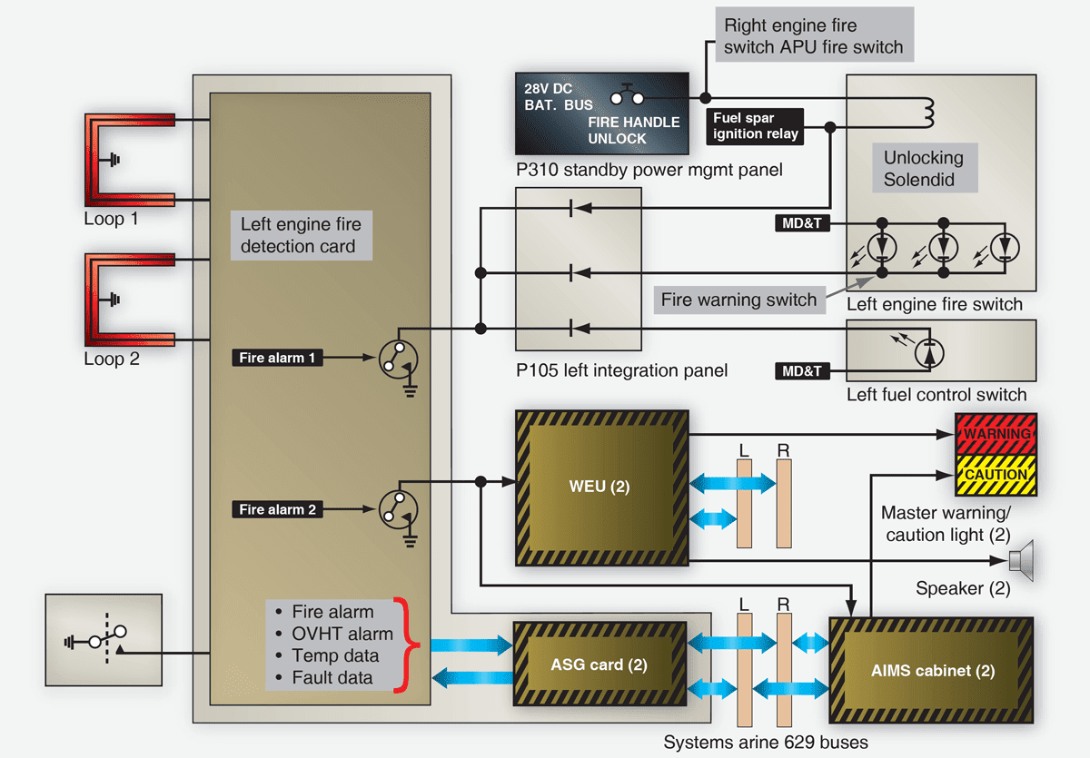 Boeing 777 Wiring Diagram Manual - JEBON-007