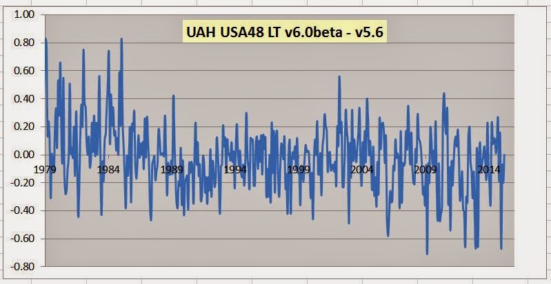 UAH%2BUSA48%2BLT%2Bv6.0%2Bbeta%2B-%2Bv5.