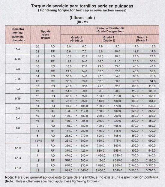 escocés a tiempo Vacunar Tornicalidad: pernos de anclaje ASTM certificados, tornillos especiales,  tornillos para motos: Torque de servicio libras-pie para tornillos serie en  pulgadas