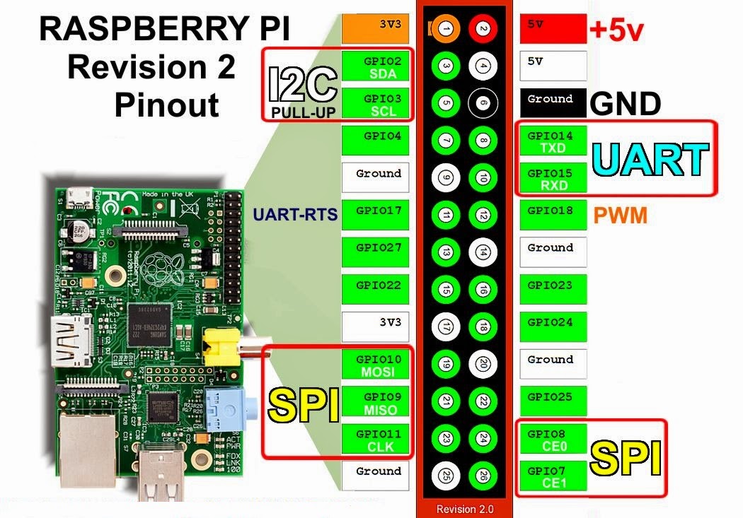 download raspberry pi pico pinout for free