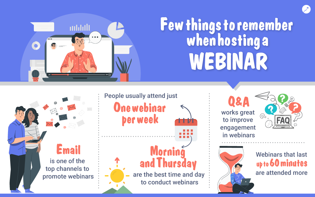 hosting a webinar checklist