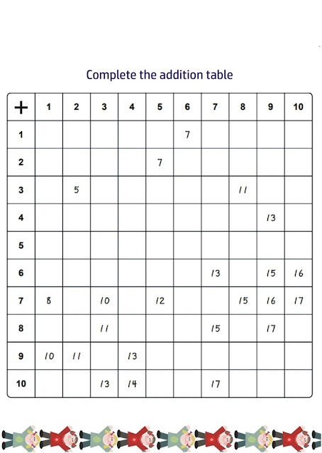 worksheets: Complete the Addition Table