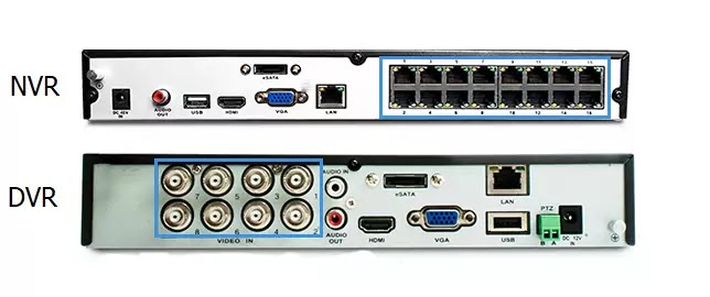 Selection of DVR OR NVR