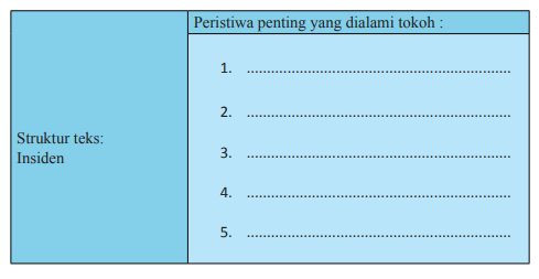 Memahami Teks Eksemplum Putri Tangguk