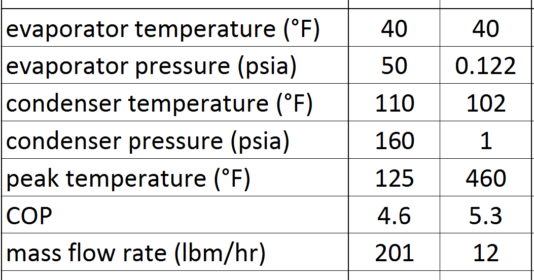 Heat Transfer and Applied Thermodynamics Refrigerant 718