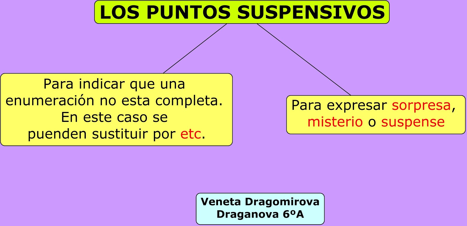 EL BLOG DE LOS SEXTOS LOS PUNTOS SUSPENSIVOS