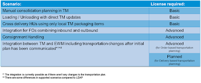 SAP S/4HANA, SAP HANA Certification, SAP HANA Certification, SAP HANA Career, SAP HANA Preparation, SAP HANA Exam Prep