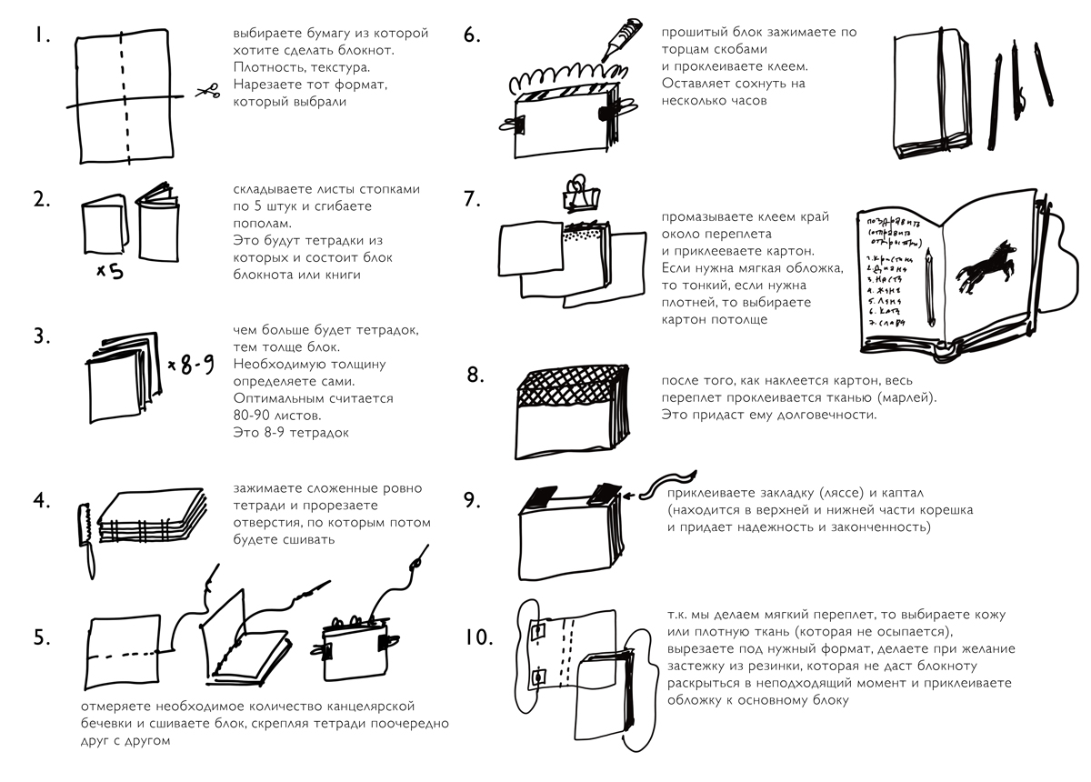 инструкция блокнота. как сделать блокнот для шпаргалок. блокнот для шпаргалок. инструкция блокнота. инструкция блокнота.