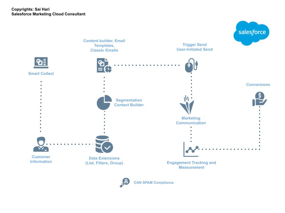 Energy-and-Utilities-Cloud Zertifikatsfragen