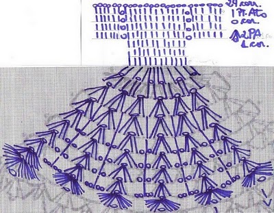 Gráfico Vestido De Noiva De CrochÃª Passo A Passo Vestido De