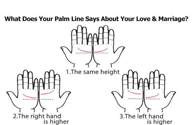 What Does Your Palm Line Says About Your Love & Marriage?