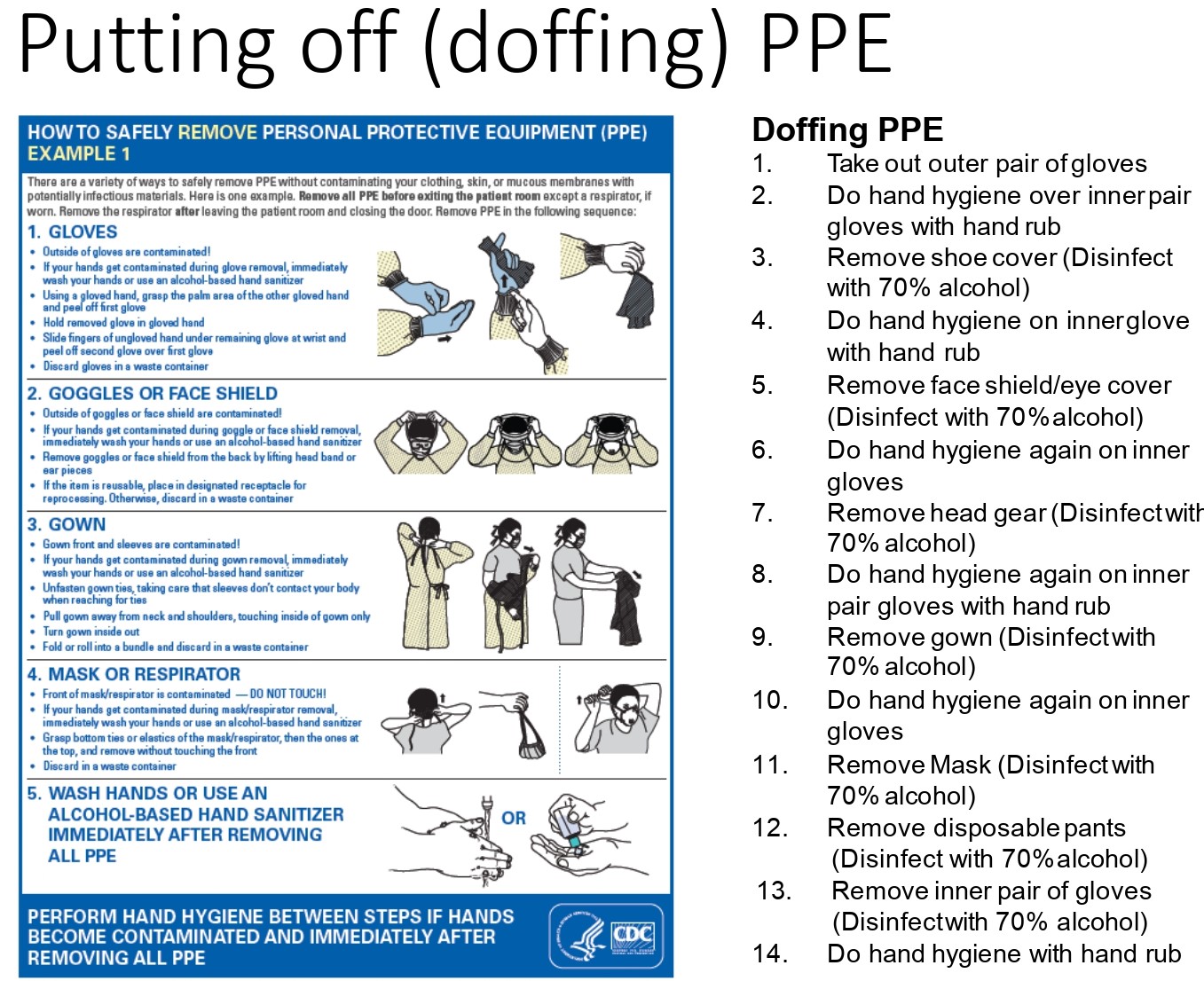 Standard Precautions for Healthcare Workers on COVID 19