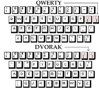 susunan keyboard selain qwerty