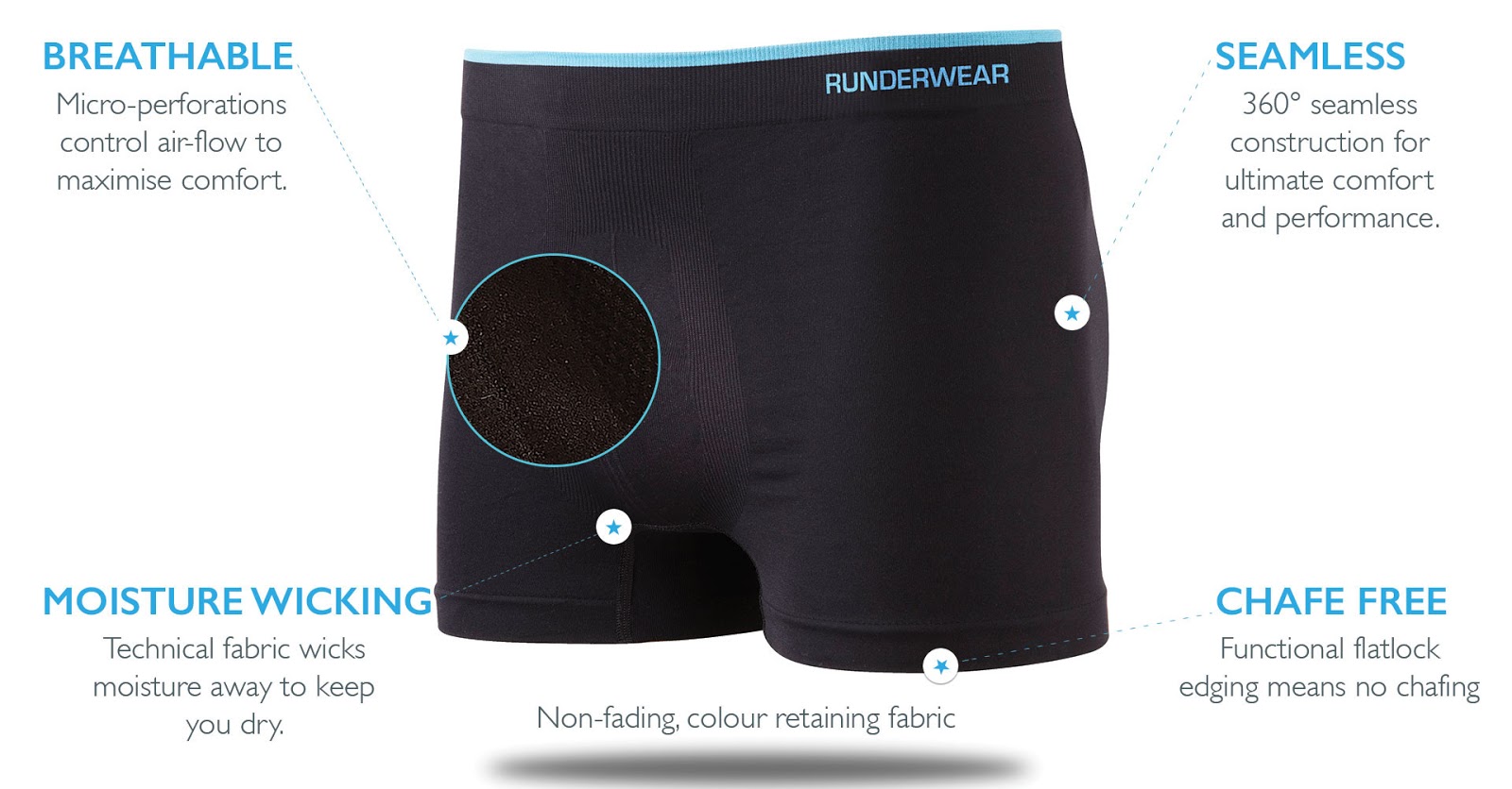 Kit Focus — Runderwear Sports Underwear