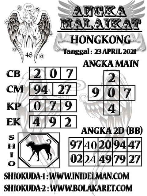 PREDIKSI HK MALAM INI