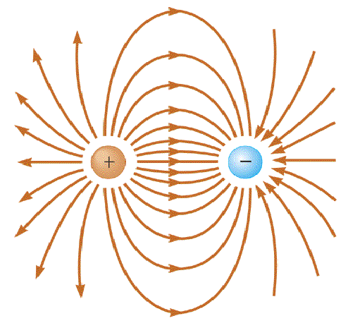 Field lines. силовые линии в дизайне. Magnetic field lines. Draw the electric field lines for the following configurations: a. магнитный диполь в магнитном поле.