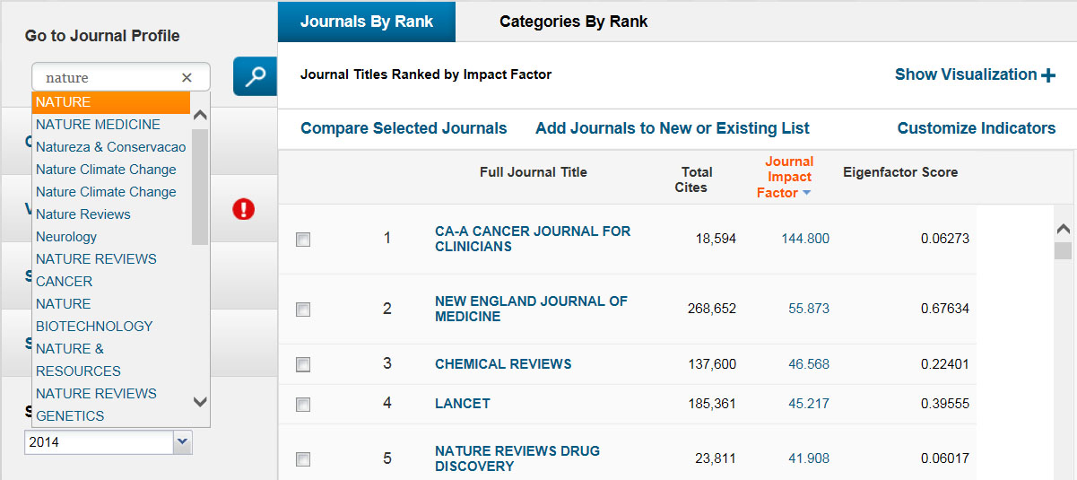 How To Check A Journal's Impact Factor at Brain Wang blog